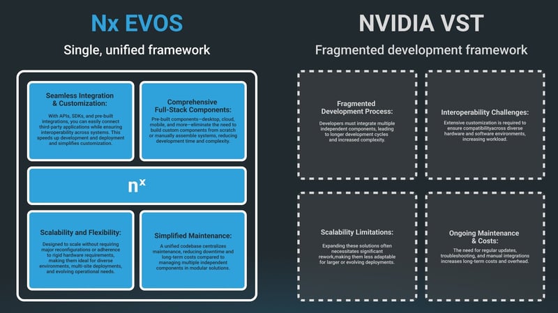 Nx EVOS vs. NVIDIA VST