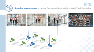 How airaTrack Works 2