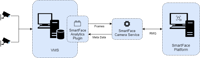 15_Integrations_-_Nx_Witness_overview_for_marketplace