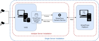 15_Integrations_-_Nx_Witness_single_vs._multiple_installation_for_marketplace