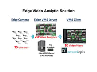 SynQuacer_Edge_Video_Analytic_Solution