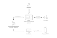 suprema-integration-nxwitness-system-config