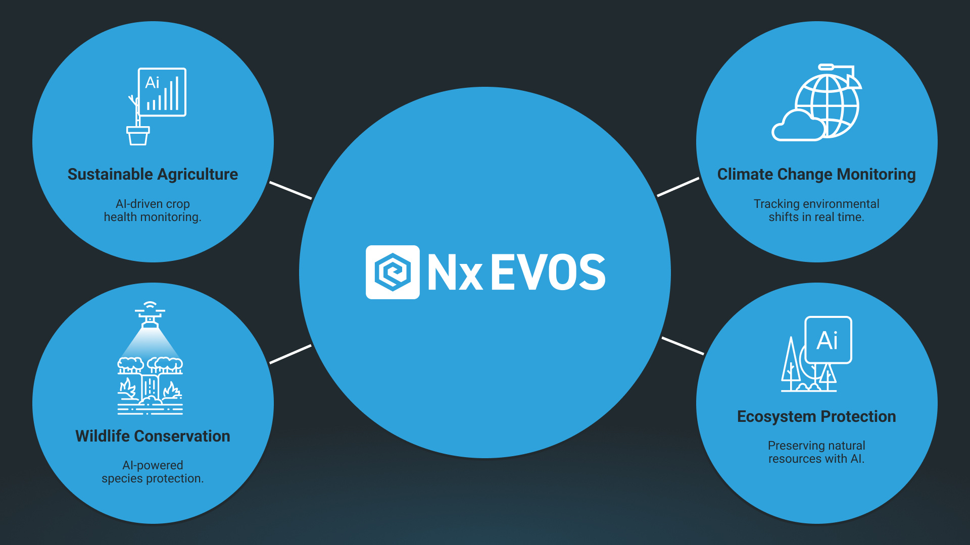 Nx EVOS_Environmental - v.2