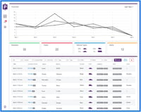 Plate Recognizer - Dashboard