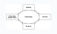 eTheia Plugin